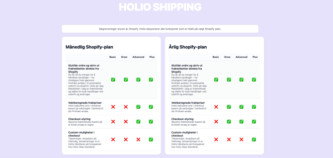 Holio Shipping / Shopify / Funksjoner